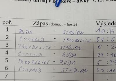 Basketbal Divky Sumvald 007